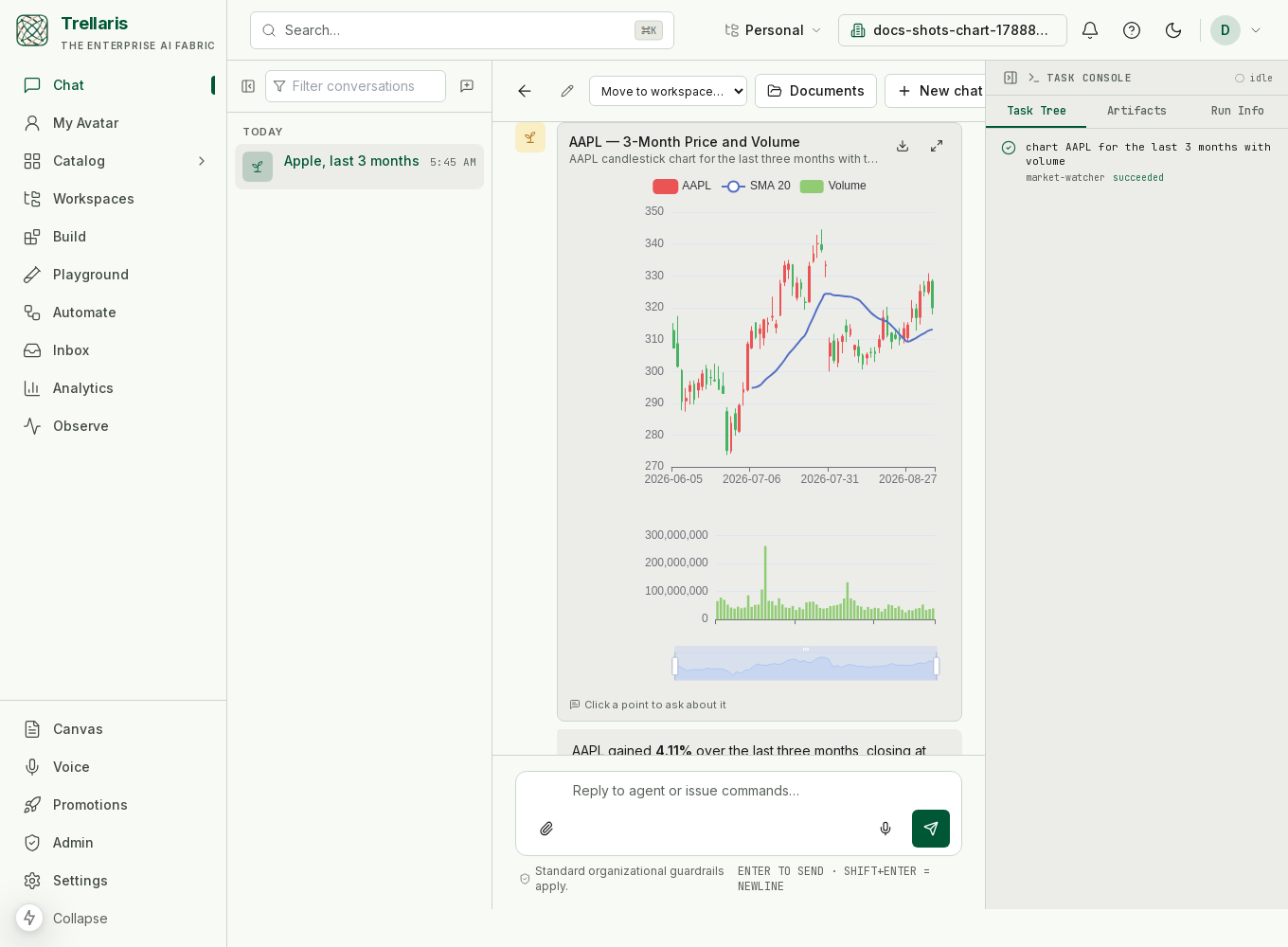 A candlestick chart with a 20-day average and a volume pane, drawn by the Market Watcher agent inside the chat thread, with the agent's one-sentence takeaway beneath it.